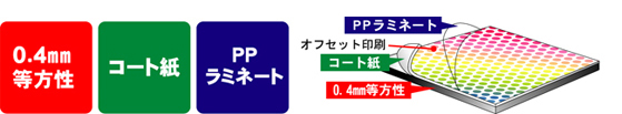 マグネットシート詳細